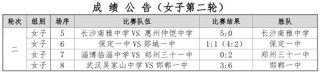 全国女足锦标赛冠军,2015全国锦标赛女足冠军