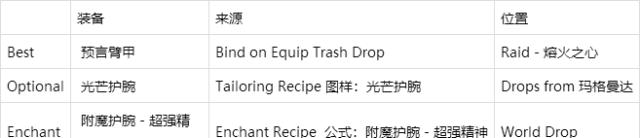 tbc牧师bis装备,第一阶段牧师装备选择