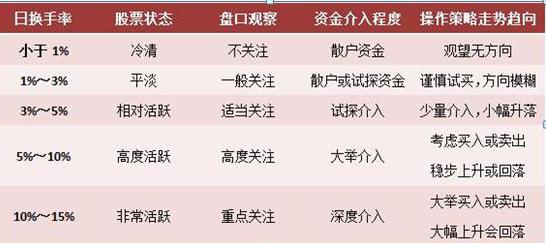 a股市场持续震荡注意高抛低吸,a股市场放量拉升可信吗