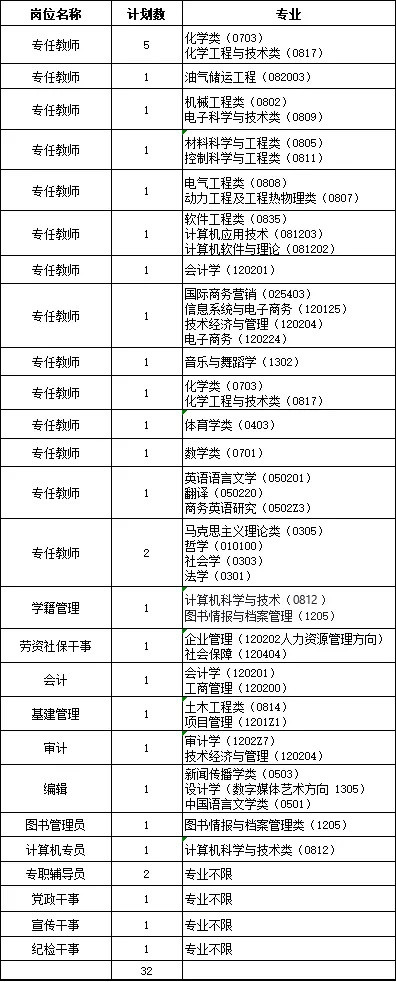 湖南2024事业编制招聘岗位表,湖南大量事业单位招聘