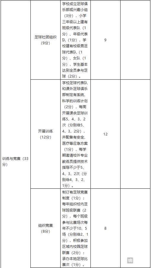 全国足球特色校申报材料,全国校园足球特色学校申请条件