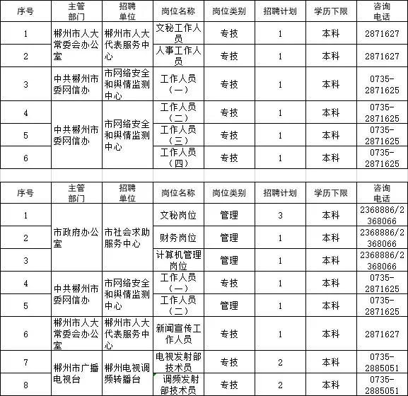 湖南招聘事业编制人员500个岗位,湖南2021大批事业编招聘