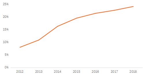 海康人工智能发展现状,海康威视在物联网应用发展前景