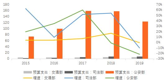 海康人工智能发展现状,海康威视在物联网应用发展前景
