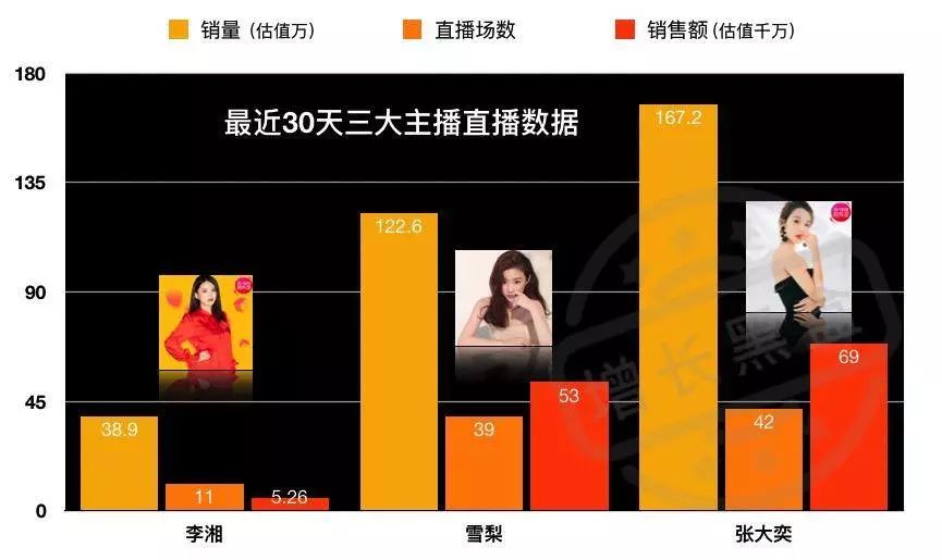 淘宝直播数据分析方法,分析淘宝的数据