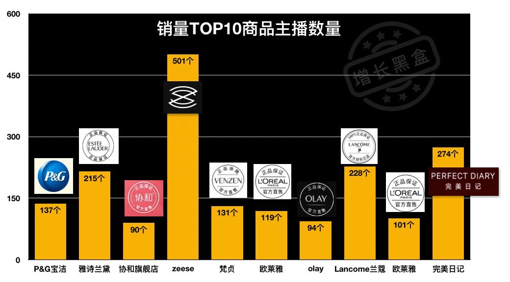 淘宝直播数据分析方法,分析淘宝的数据