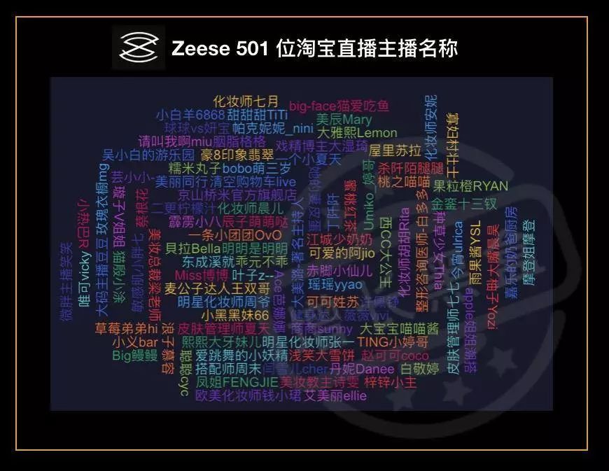 淘宝直播数据分析方法,分析淘宝的数据