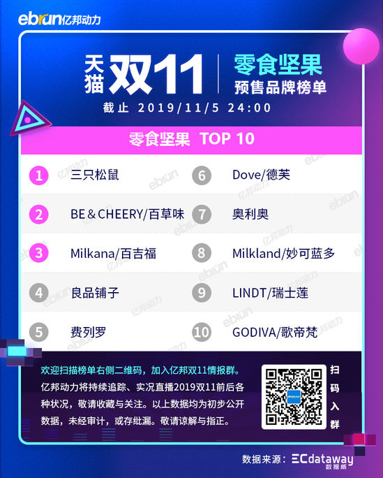 2021天猫双11各类目排行榜,天猫双十一2021品牌排行榜