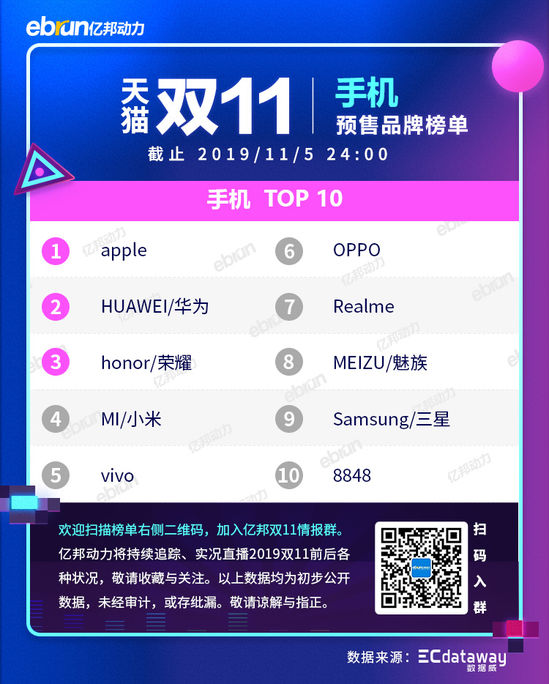 2020天猫双11新类目榜单,天猫双11预售划算还是双11划算