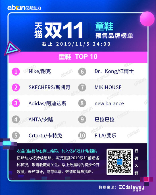 2020天猫双11新类目榜单,天猫双11预售划算还是双11划算