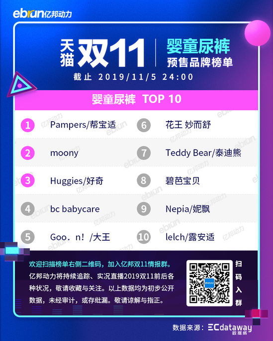 2021天猫双11各类目排行榜,天猫双十一2021品牌排行榜