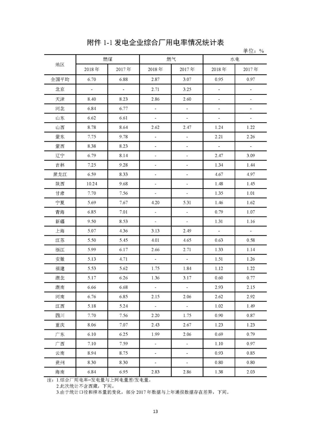 风电光伏上网电价2023年,风电与光伏电价