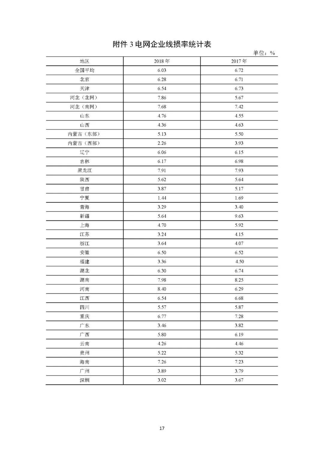 风电光伏上网电价2023年,风电与光伏电价