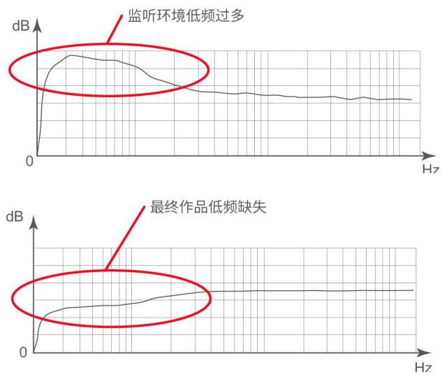 监听音箱每次动都需要校准吗,普通监听音箱怎样校准系统