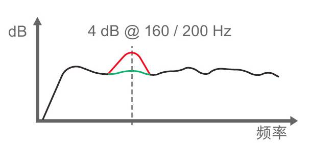 监听音箱每次动都需要校准吗,普通监听音箱怎样校准系统
