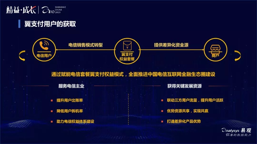 私域运营怎么做？翼支付给你出招（附PPT*载下**）