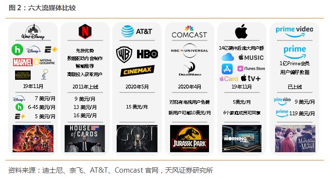 迪士尼最新流媒体,迪士尼流媒体网