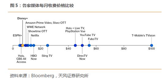 迪士尼最新流媒体,迪士尼流媒体网