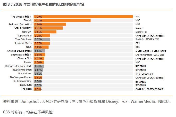 迪士尼发力流媒体市场,迪士尼流媒体平台会引进中国吗