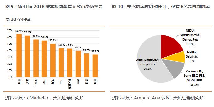 迪士尼最新流媒体,迪士尼流媒体网