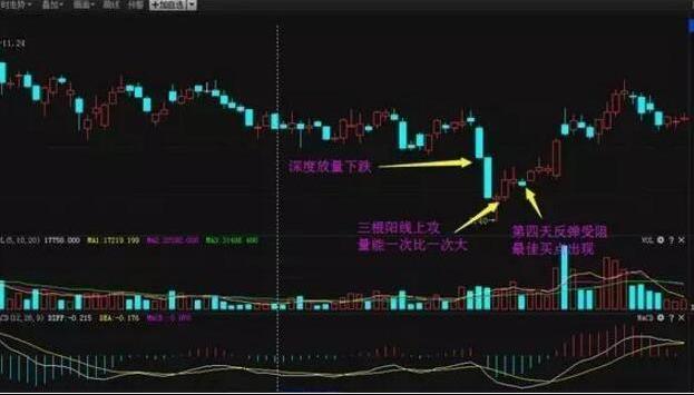 股市短线稳定的盈利方法,股市稳定盈利的唯一秘诀