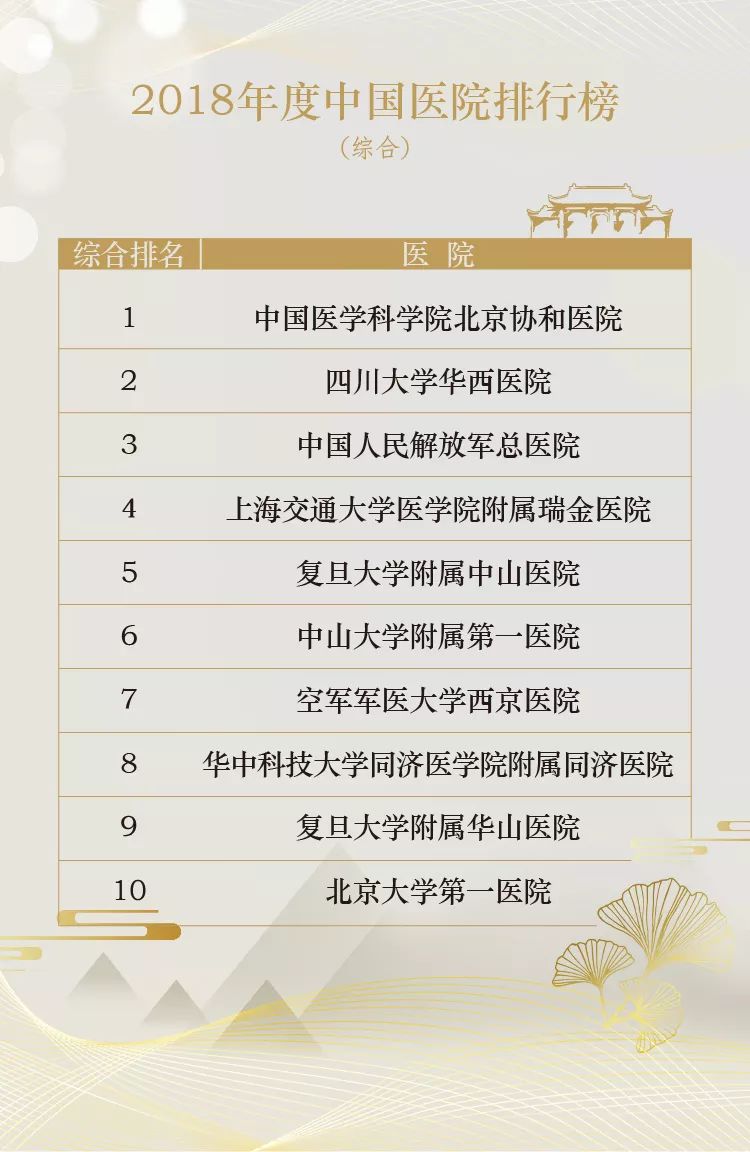 华西医院全国排名最新,华西第二医院现在怎么样