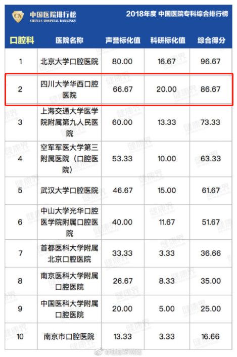 成都心脏专科医院排名,成都中德肾病专科医院