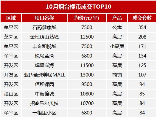 房价走势2020官方信息烟台,房价走势2020烟台莱阳