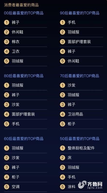 11.11速报｜山东人既能带货也能买，别再问我凭什么燃爆双11