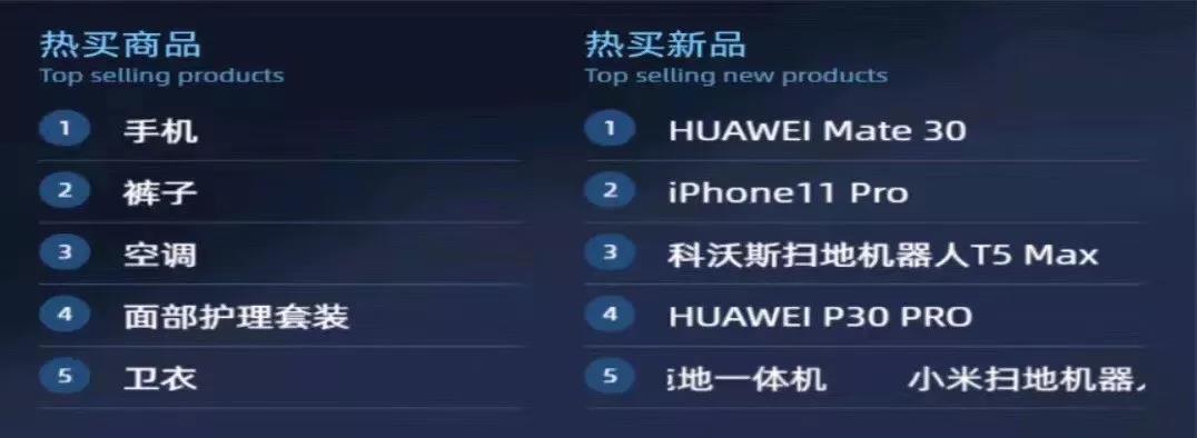 这个区街坊超能买！“双十一”“剁手力”全市第一