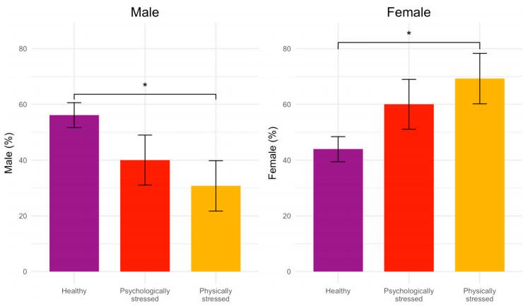 PNAS：孕期压力大，更易生女儿？科学家发现，怀孕时的心理和生理压力，可能会影响婴儿出生性别比和神经发育丨临床大发现