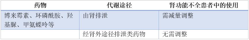 严重肾功能不全导致高血钾禁用药,肾功能不全牙龈肿痛可以吃什么药