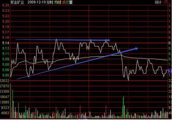 警惕高位股补跌风险,当心股市回调完整版