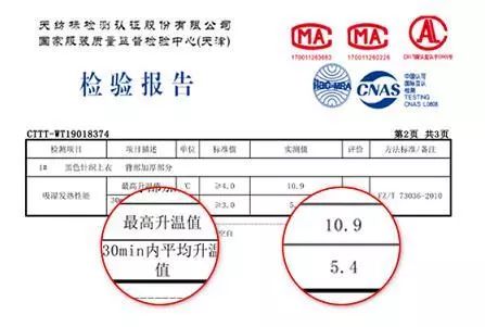 选对塑身衣让你身材无敌年龄成谜,身材管理塑身衣怎么穿教程