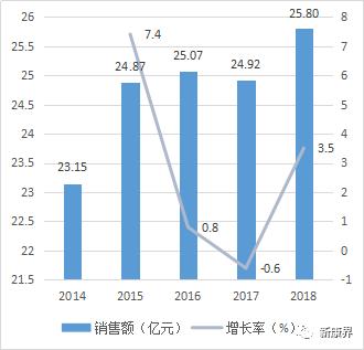 目前市面上比较好的避孕药,避孕药为什么销量上升