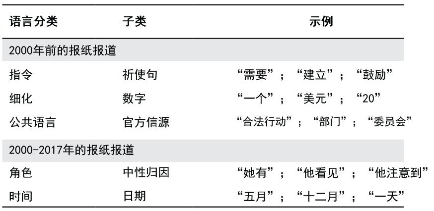 纸媒vs网媒：30年间，新闻报道风格为何走向真相衰变？