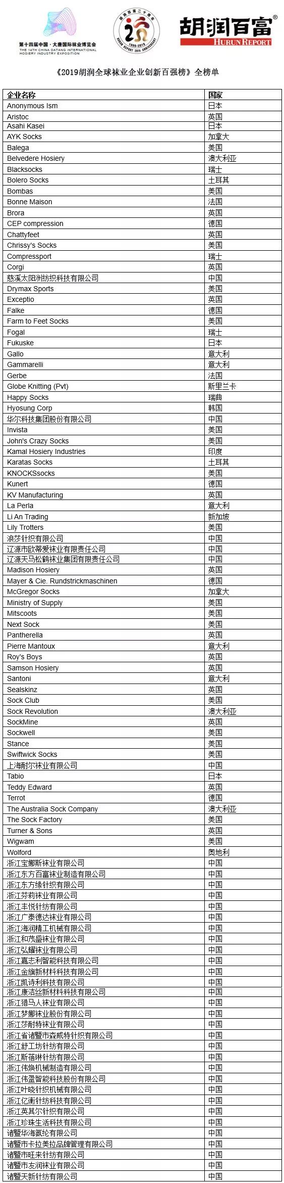 中国袜业十强,2019袜业排名