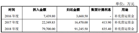 项目经理侵吞公司资产,重要子公司被纳入执行名单,这家公司资本“赌局”低调却精彩,周四IPO上会还能“赌”赢?