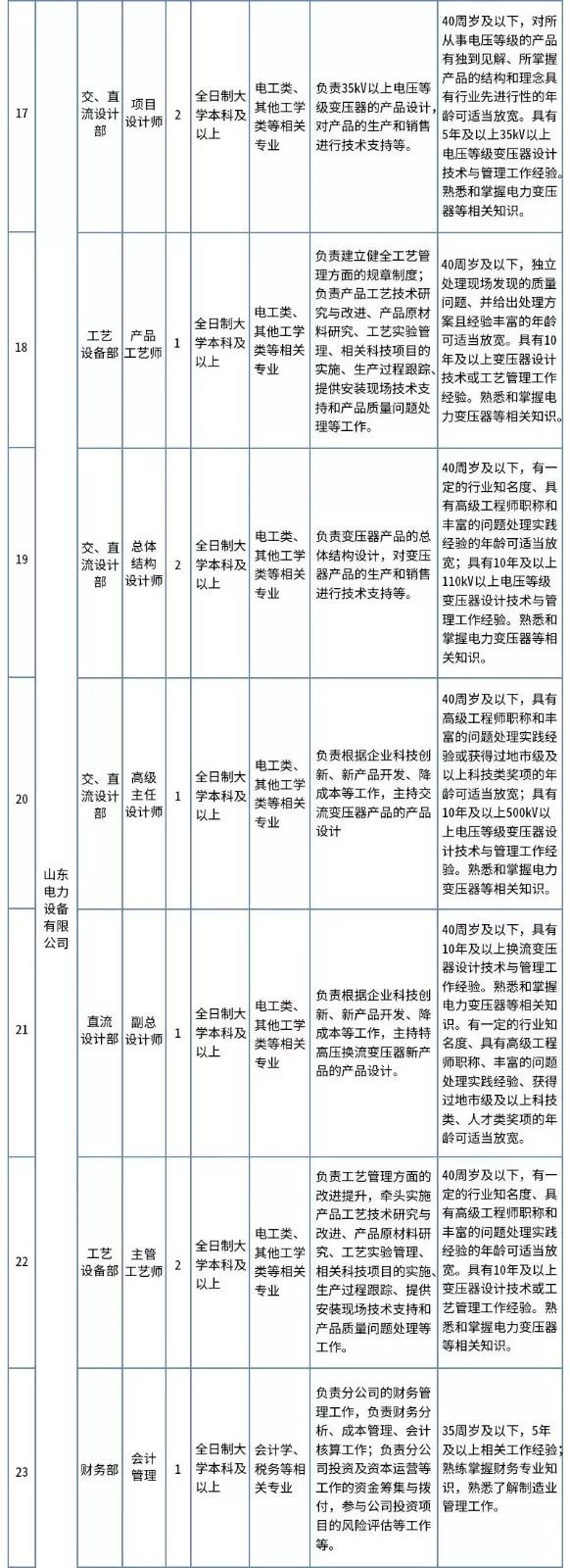 国家电网公司社招岗位,社招国家电网