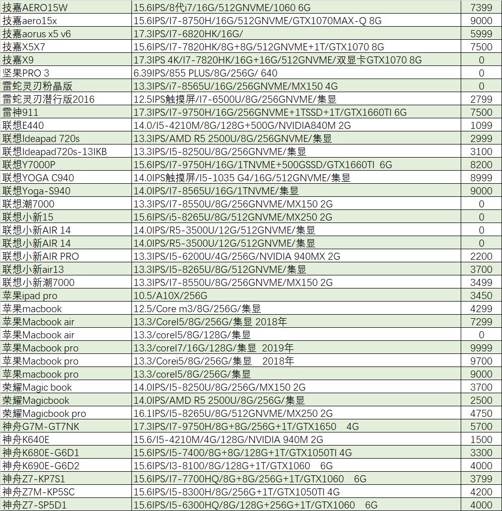 「猪王二手」这么便宜？I7/16G/1060游戏本只要3899