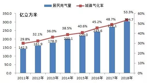煤电天然气分析,2023能源价格走势分析
