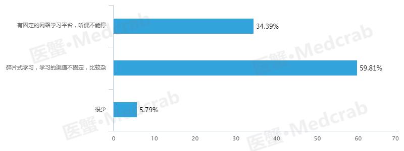 外企医药代表高管年薪,医药行业年薪排行