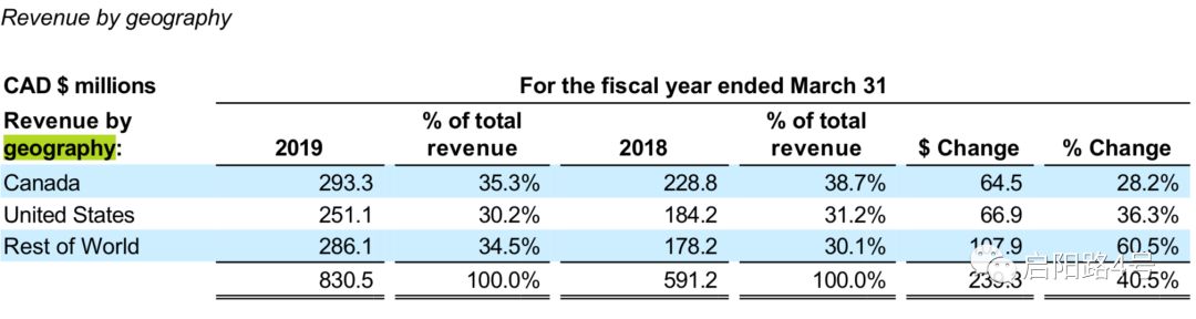 加拿大鹅和波司登极寒系列对比,波司登畅销72国是真的吗
