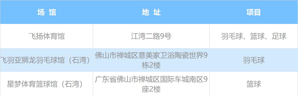 12月佛山有什么地方玩,佛山附近的免费羽毛球馆