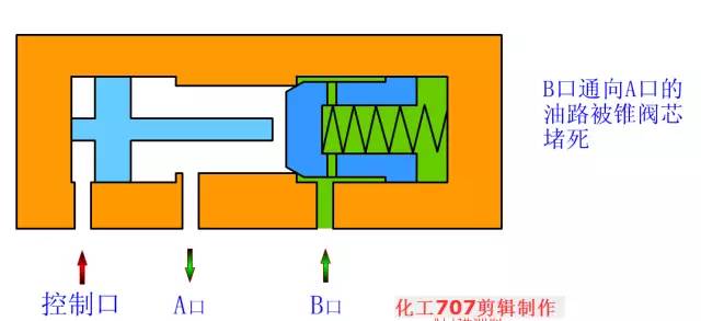 电磁换向阀使用视频,电磁换向阀侧视图
