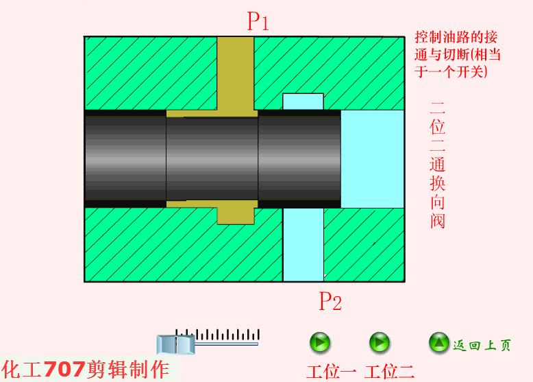 电磁液压换向阀工作原理动态图,液压双向电磁换向阀原理动图