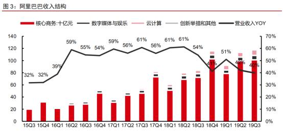 阿里港股市值,阿里回归港股花了多大代价