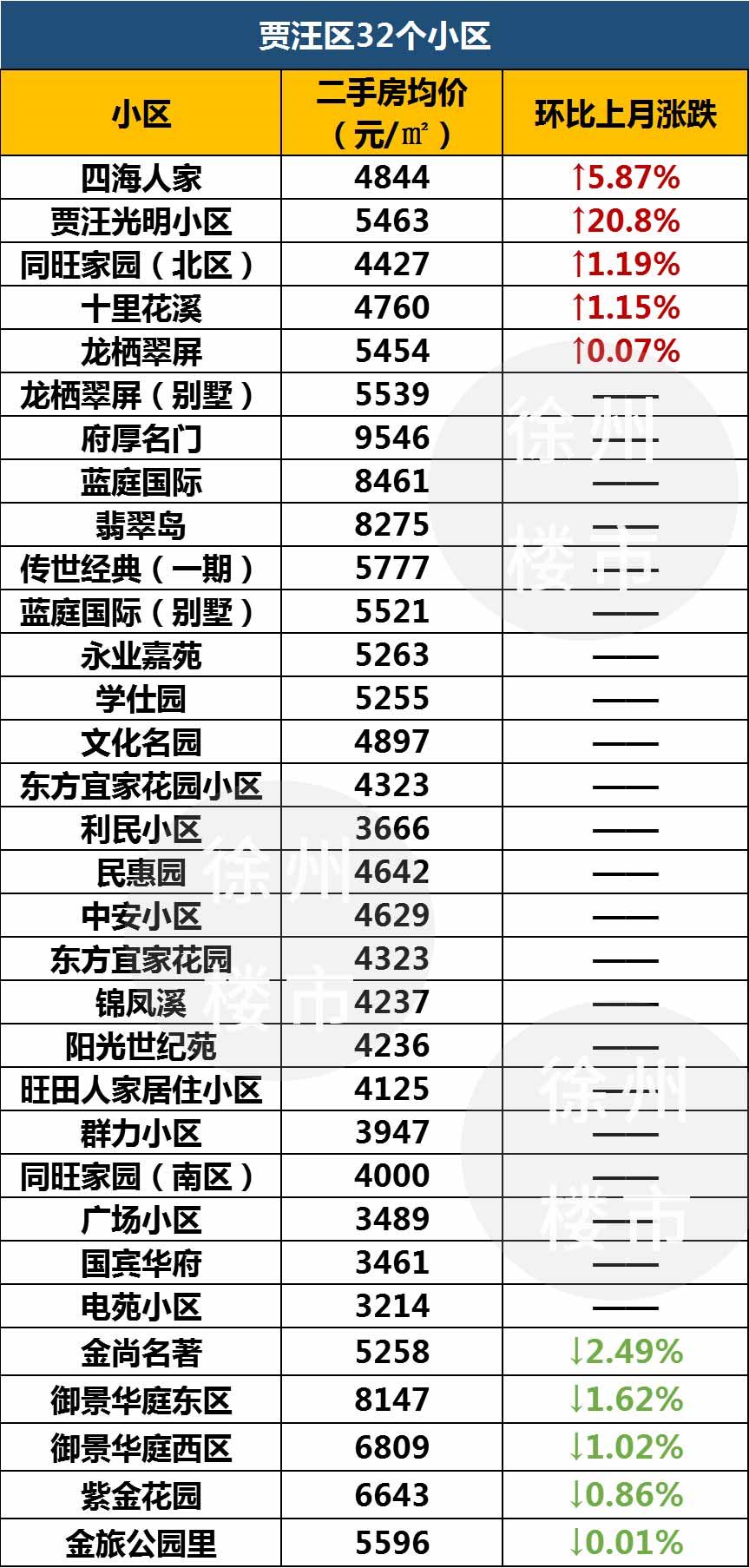 徐州5月份二手房双学区均价,徐州二手房30万左右的楼盘