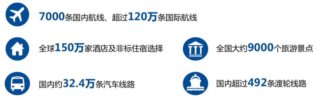 中国旅游业产业金融发展报告2019
