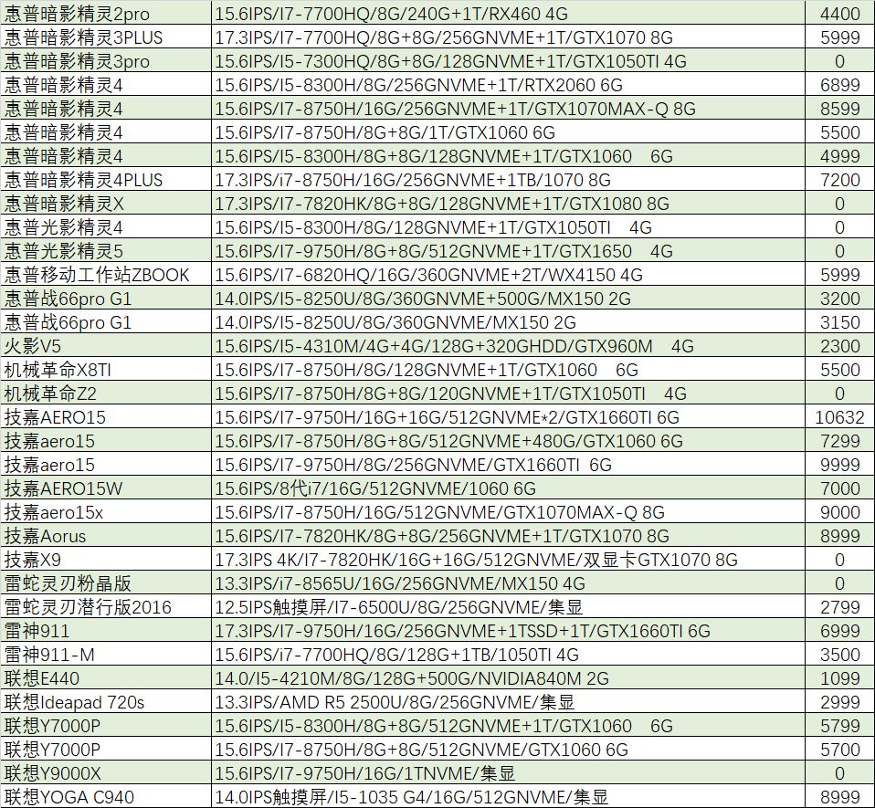 性价比高游戏本gtx1060,猪王二手